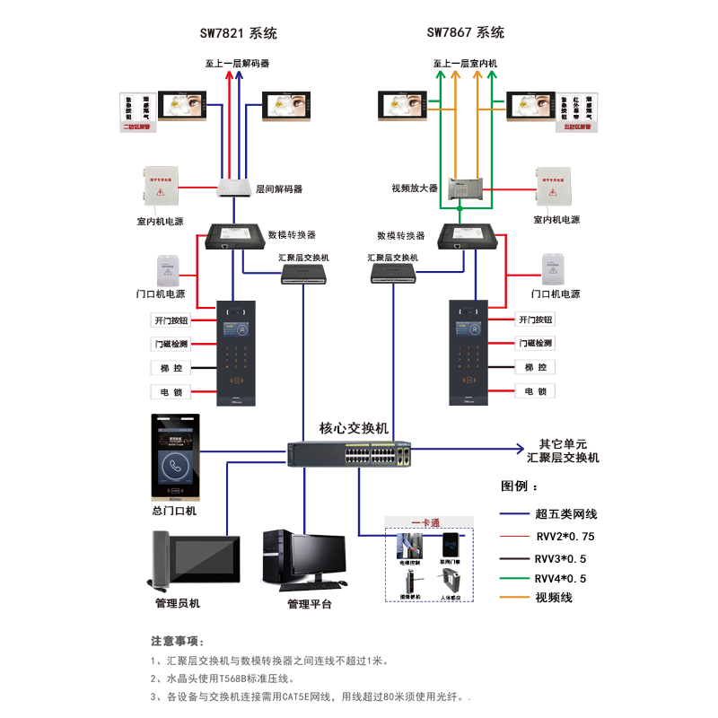 楼宇对讲系统是一种智能化的安保设备，将数字处理技术、模拟信号处理技术、视频传输技术有机结合，使得可视楼宇对讲系统具备了更为先进的技术优势，提升了对楼宇出入口的监控效果，给业主及管理者提供更全面、更实时的保安服务。作为一家专业的楼宇对讲厂家，我们以现代科技为依托，不断提升我们的技术水平，致力于打造更安全、更便捷的万博matext入口，让您的生活更美好。