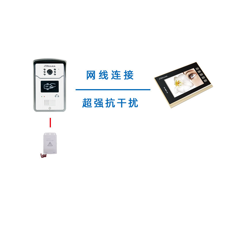 门禁系统，是各类园区智能化管理系统，重要的一个组成部分，可提供保安、智能、网络信息等多种服务。便于对小区人员或车辆进出口进行管理。可使用人脸识别、指纹识别、IC、ID卡、NFC、密码、有效期等各种技术方式进行进出权限区分，万博matext入口提供多种适配方案可任意选择。