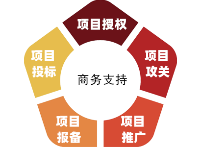 可视对讲、智能楼宇对讲、数字对讲、对讲机、单元门口机、门铃等楼宇对讲系统，为现代城市的安全管理提供了全面而有效的保障。为优化楼宇对讲系统的商务支持，我们将致力于提供优质的产品和服务，满足客户需求。我们的可视对讲、智能楼宇对讲、数字对讲、对讲机、单元门口机、门铃等产品，均采用高端技术和可靠质量，为您的楼宇安全提供全新的解决方案。