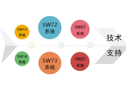 我们提供专业的楼宇对讲系统技术支持服务，针对用户需求进行定制化优化，提升系统效率和用户满意度。我们拥有专业的技术团队，提供全天候的解决方案，确保系统正常运转。通过支持优化，我们致力于为您提供卓越的用户体验。